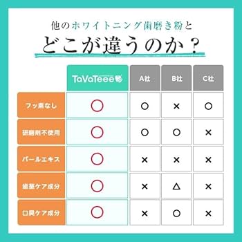 Amazon | ［ タヴァティー公式 ］ホワイトニング 歯磨き粉【 歯
